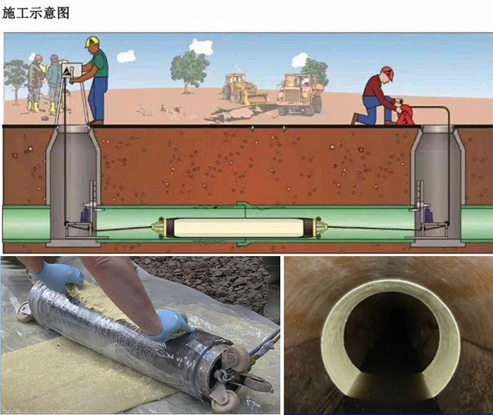 永新管道局部点状修复